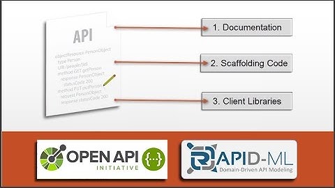 Generating Code in RepreZen API Studio