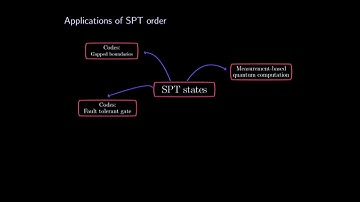 Sam Roberts: Symmetry protected topological order at nonzero temperature