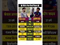 Shreyas Iyer vs Kuldeep Yadav Lifestyle Comprision | Kuldeep Yadav #sheryasiyer #kuldeepyadav#shorts