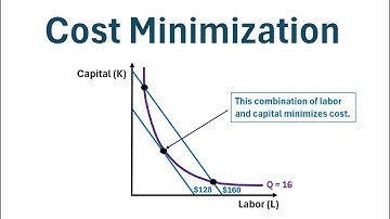 Cost Minimization with Isoquants and Isocosts