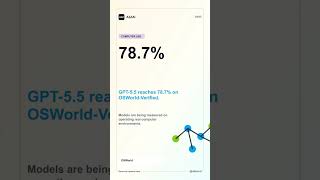 GPT-5.5 best benchmark frontier model by workflow #ai #a2zai #artificialintelligence #shortsfeed