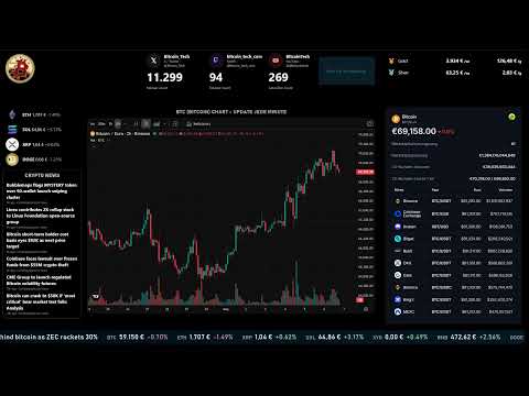 24/7 #bitcoinlive  LIVE - Crypto Preise, Crypto News & Infos - 06.05.2026