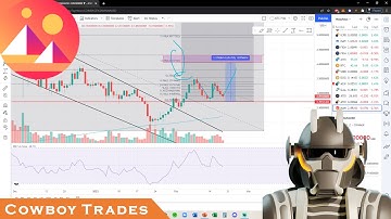 Decentraland MANA Token: Broken The Downtrend! - Technical Analysis and Price Prediction