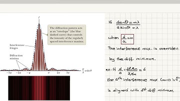 Week 6-3 Intensity Distribution of Single Slit and Double Slit Diffraction Patterns
