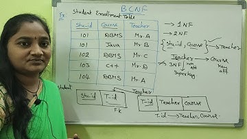 DBMS || BCNF in DBMS||DBMS Both in Telugu And English||Telugu Scit Tutorial