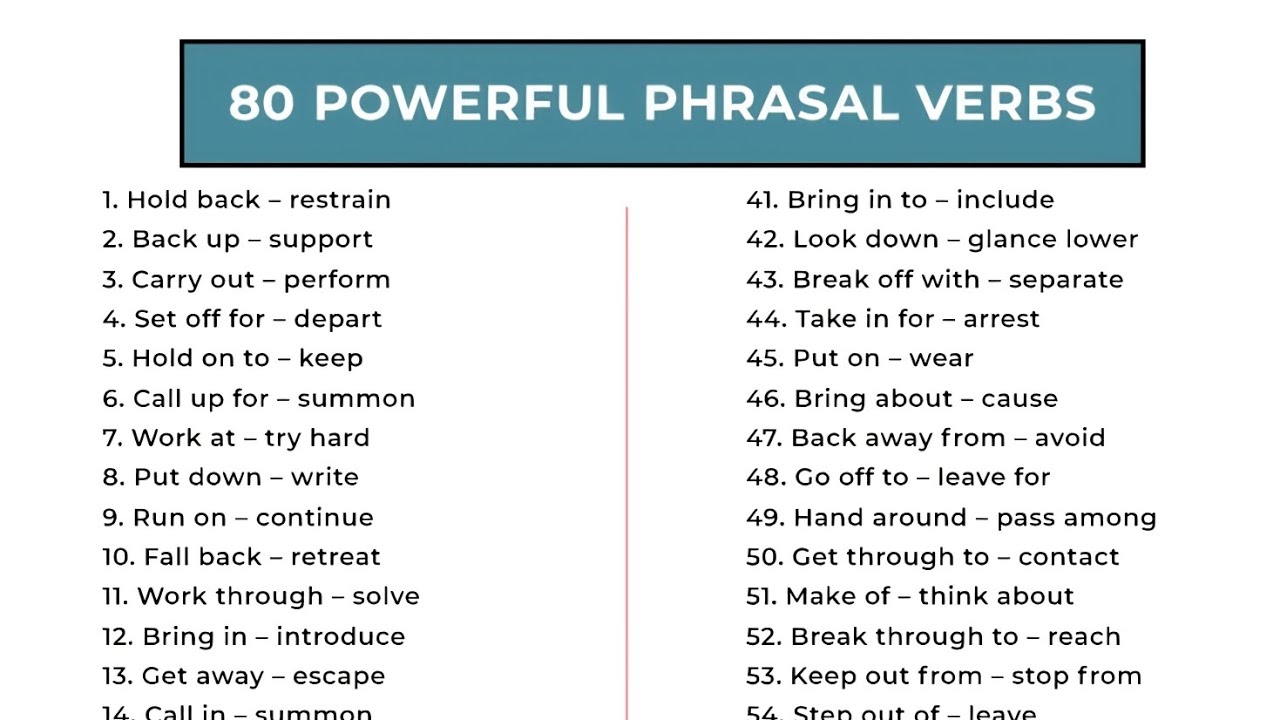 Phrasal Verbs for SSC, Banking & UPSC Preparation|Important Phrasal Verbs for SSC CHSL,CGL & Banking