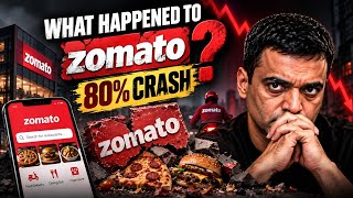 How Zomato became a billion dollar brand | Zomato Business Model | Zomato Case Study |
