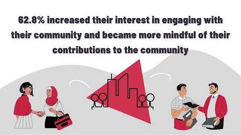 Service Learning 201: Benefits of Service Learning