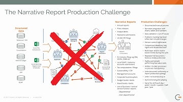 Certent Disclosure Management (CDM) Solution Overview - Webinar