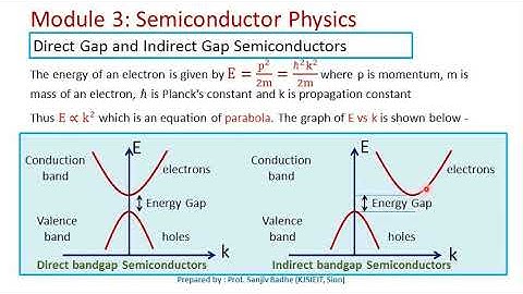 Direct Gap and Indirect Gap Semiconductors