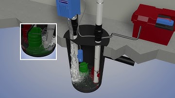 Protect Your Home From Flooding