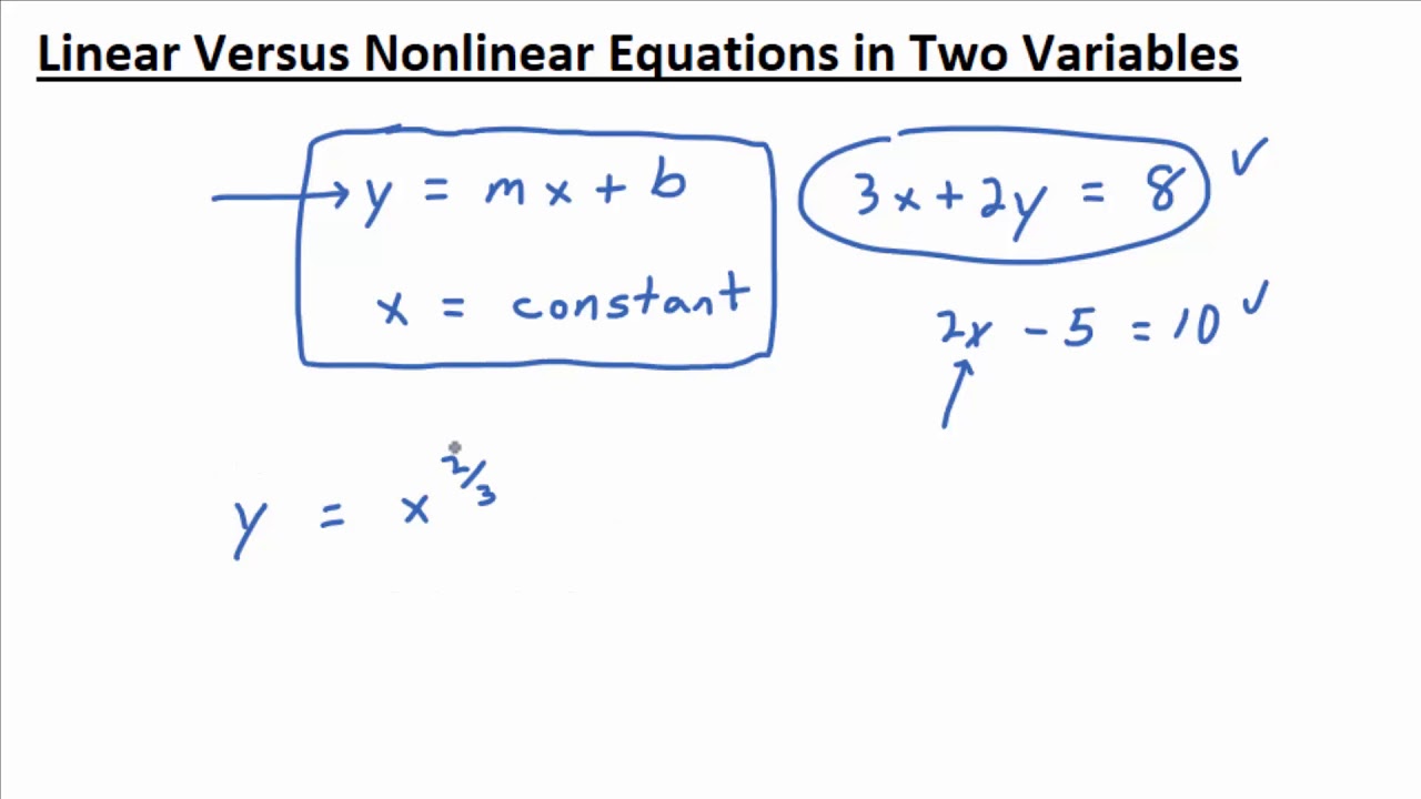 nonlinear difference equation nonlinear difference equation