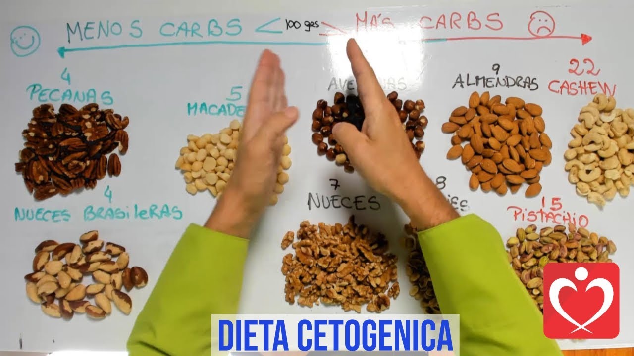 se puede comer nueces en la dieta cetogenica