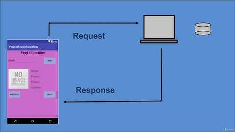 1  Making a request to Xampp server and processing JSON Array and images   Part I