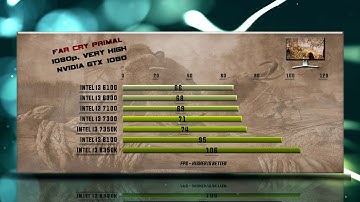 8350K vs 8100 vs 7350K vs 7300 vs 7100 vs 6300 vs 6100 BENCHMARKS | 13 Tests