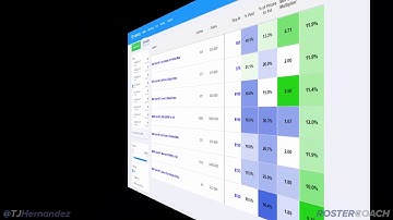 NFL DFS Strategy: Week 3 GPP Value Report