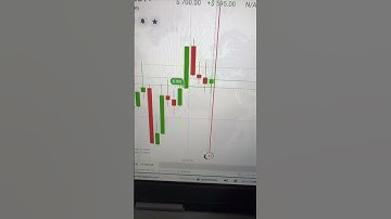 tradingview indicator for binary #quotex #binaryoptions #shorts #viral #trending #tradingview #mt4