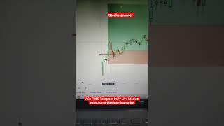 Stock Scanner For Intraday || Breakout Stock Screener || Volume Breakout Stock Scanner || Screener