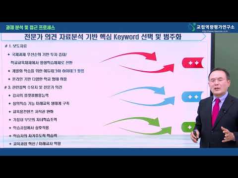 [21년 역량평가 최신심화 04] (주제1) 접근ㆍ분석 과정 - 제3단계 (2) 문제점 범주화  ♥교육사랑연수원♥