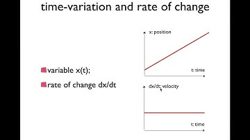 Dynamical systems tutorial