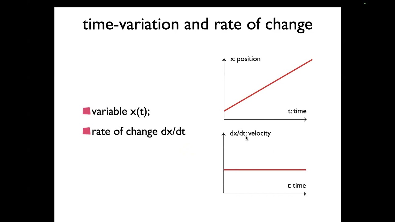 Dynamical systems tutorial