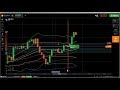 ✊ Support and Resistance: support and resistance trading, how to identif...