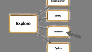 The career planning process