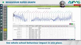 ET-AIMS Behaviour super graph analysis