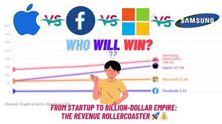 Tech Titan's Cash Flow: A Billion-Dollar Evolution (2010-2023)!😱 | Graphs & Gains