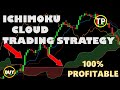 BEST ICHIMOKU CLOUD TRADING STRATEGY 100% WIN RATE - FOR DAY TRADING AND SWING TRADING