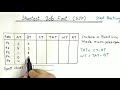 Shortest Job First (SJF) Scheduling Algorithm with Arrival Time and Example
