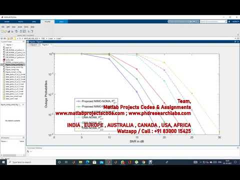 MIMO NOMA | SA NOMA | ZF NOMA | OMA NOMA | MATLAB CODE | MATLAB COMMUNICATION | MATLAB PROJECT