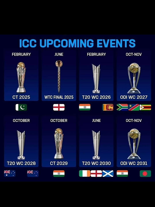 Icc Events cricket crickettournament YouTube