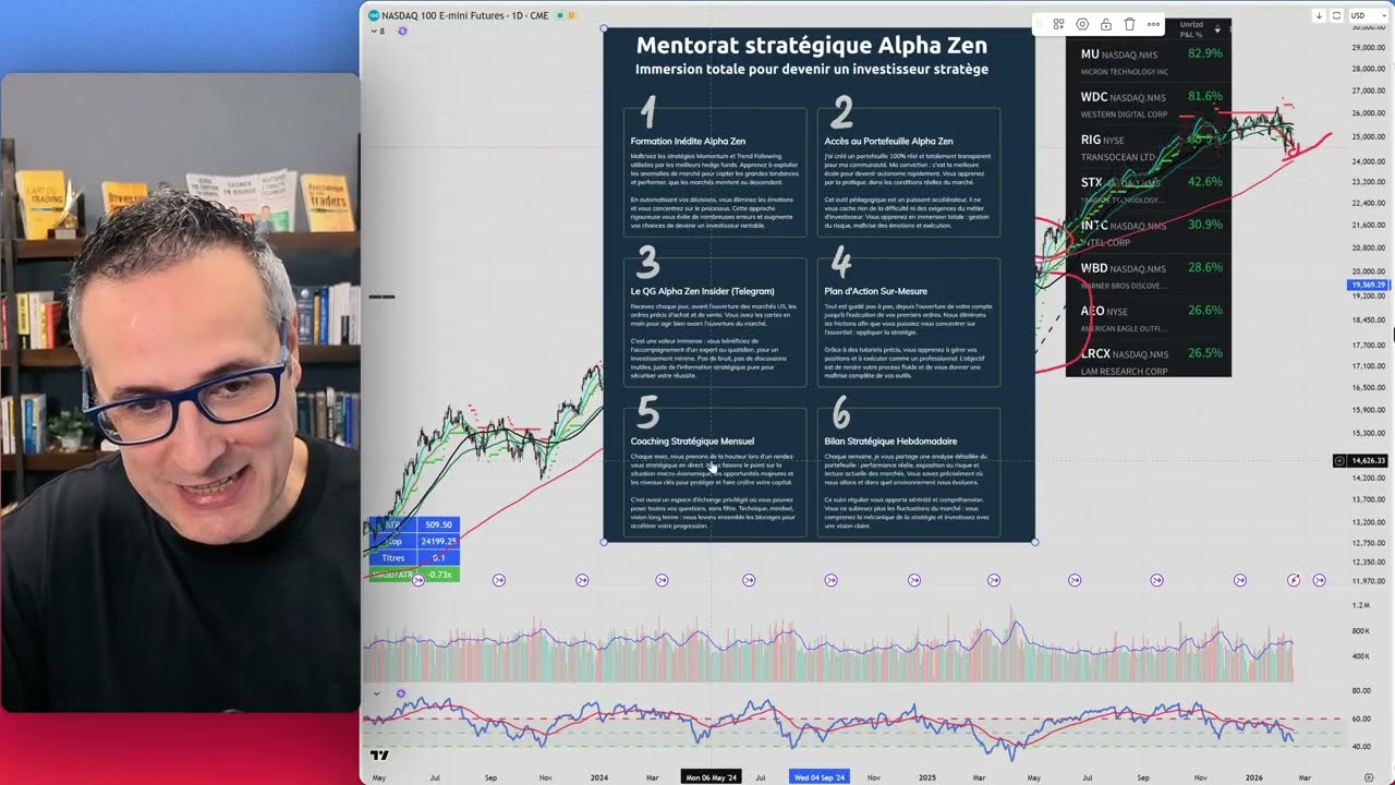 Crise Financière Imminente? Voici Comment Vous Protéger