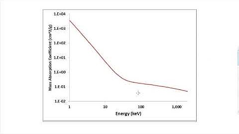 MedPhys - 5.1 - Photon Interactions: Interactions of low-energy photons.