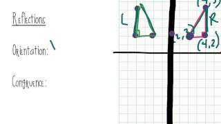 Orientation and Congruence