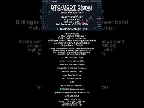 BTCUSDT Signal – November 3, 2025 #bitcointoday #crypto #btcpriceprediction #cryptosignals