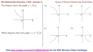 2013 Maths Extension 1 HSC Q2 Find graph of inverse function f^-1(x) given graph of y=f(x)