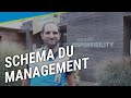 Schema du management by decathlon