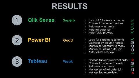 Tableau VS Qlik Sense VS Power BI : (EP 3) - Data Modeling