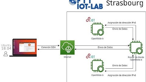 Router de Borde utilizando OpenMote-B en FIT IoT-Lab