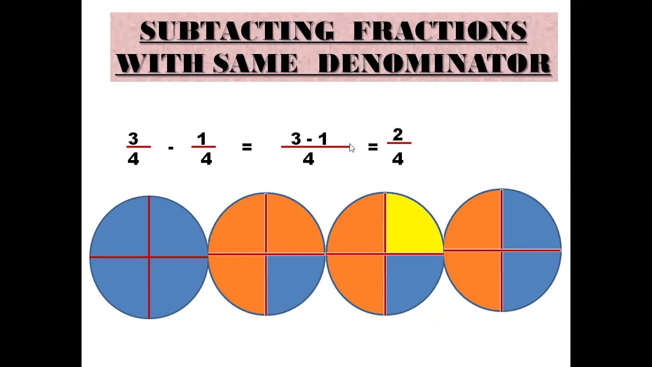 FRACTIONS_Subtraction of Fractions with like and unlike denominators