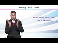 ECO615 Poverty and Income Distribution Lecture No 90