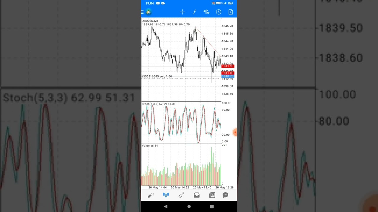 five-minute forex strategy five-minute forex strategy