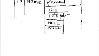 Chapter 11 UNIQUE constraint in MySQL Hindi