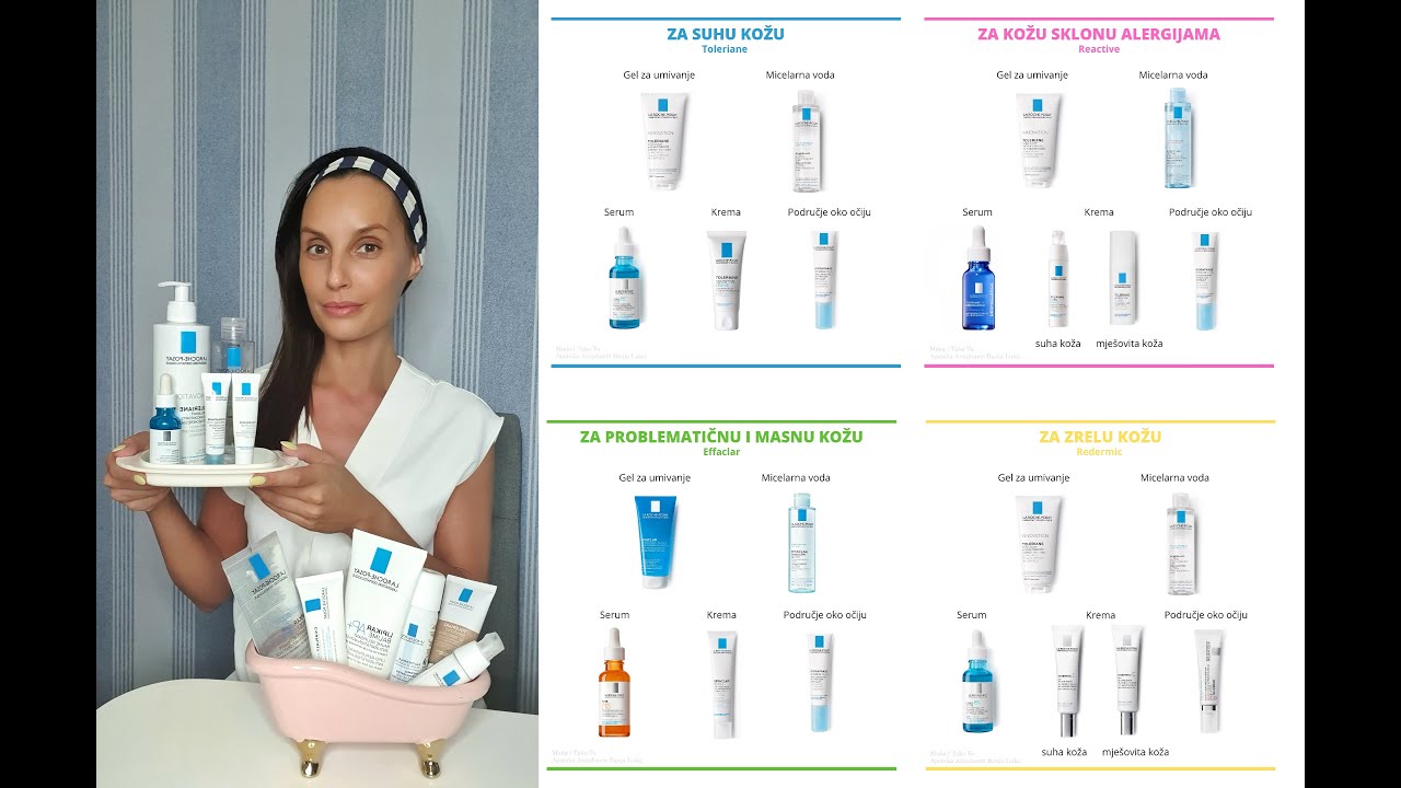 Savjetovalište za njegu kože lica u PET koraka, za SVE tipove kože!