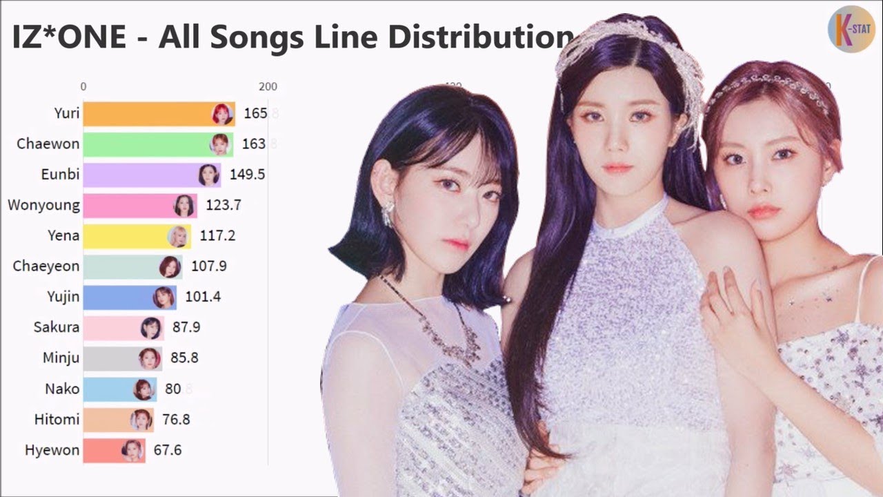 IZ*ONE ~ All Songs Line Distribution Evolution [from La Vie En Rose to Secret Story of the Swan]