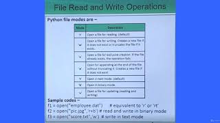 Part 44 Python Read & Write   Udemy