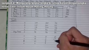 Contoh soal sederhana metode penugasan