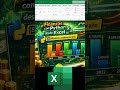 🔥 Máximo y Mínimo por Año con #Python desde #Excel #finance #trading #tutorial #stockmarket #shorts